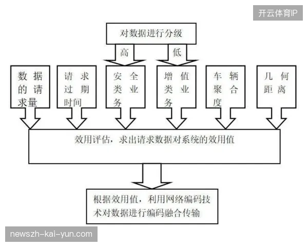 为何顶级赛事内容分发合同在极端高负载环境下频繁出现优先级判定失效？